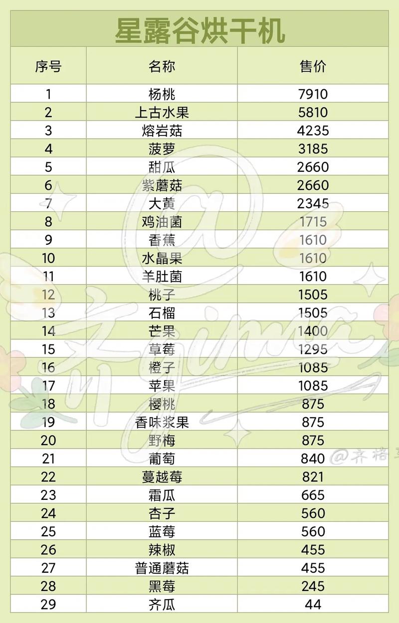 星露谷物语可以酿酒的作物缩略图