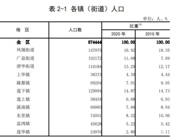 澄海区有几个镇缩略图
