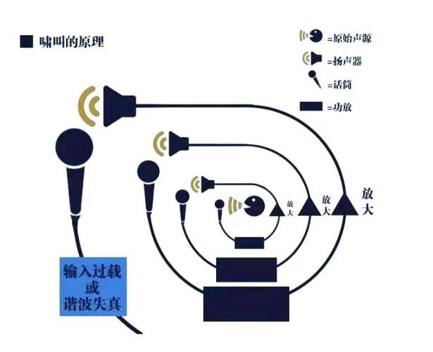 话筒对音响不啸叫游戏截图