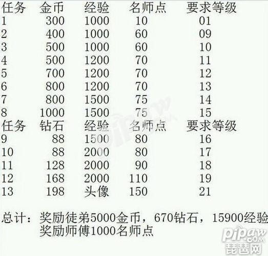 王者师徒奖励一览表缩略图