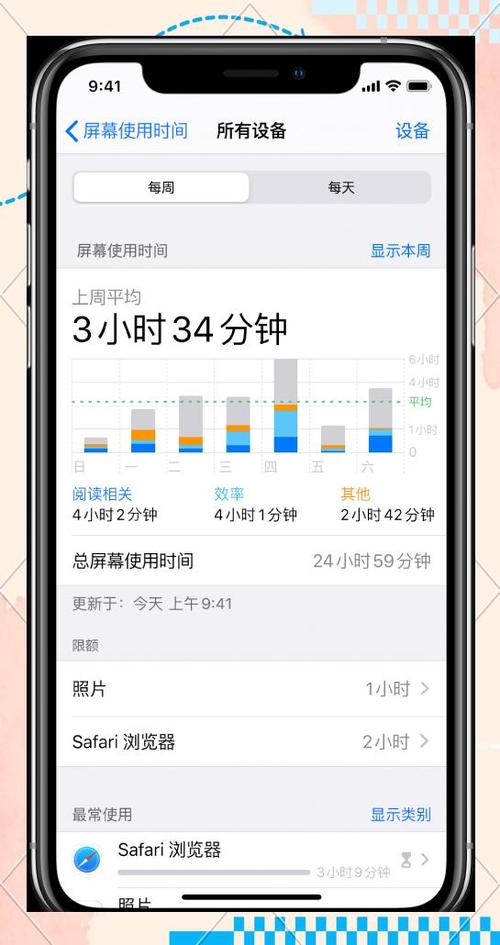 如何用手机控制ipad的使用时间图标