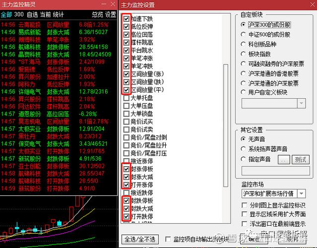 东方财富短线精灵怎么设置缩略图