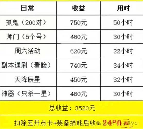 梦幻师徒收益详细收益图标