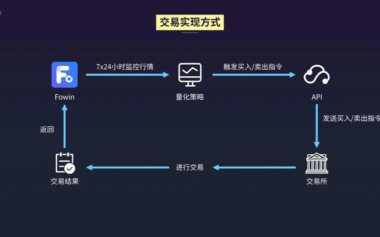 开发一个dapp需要多少钱缩略图