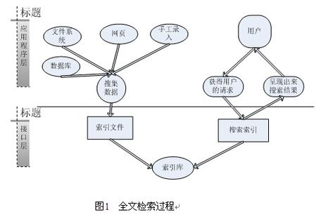 全文索引搜索引擎缩略图