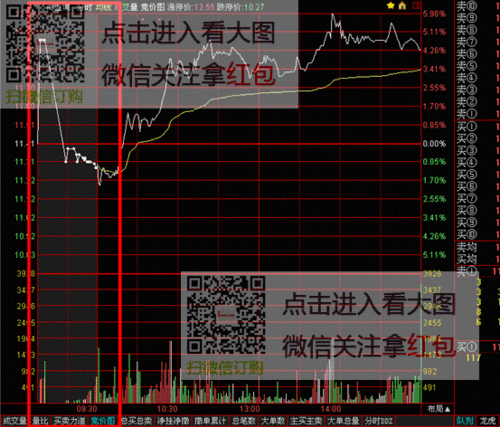 通达信level2和普及版
