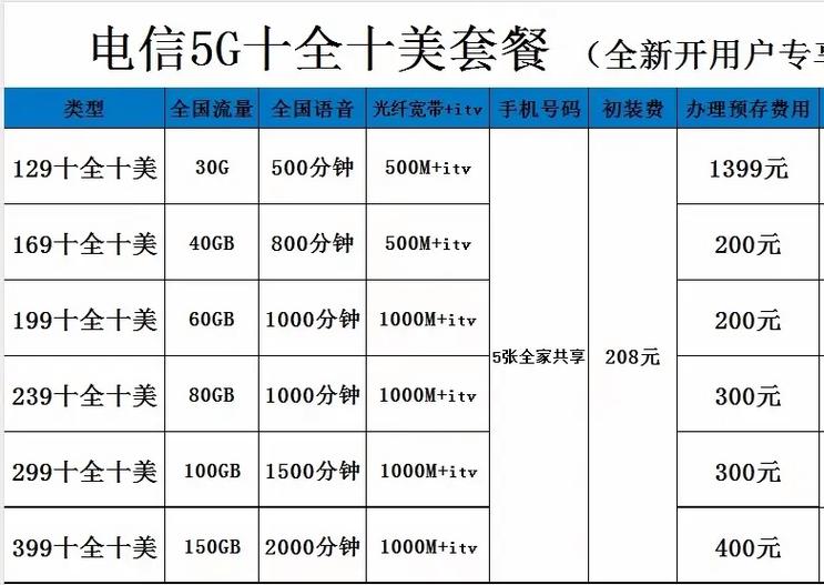 2026电信套餐一览表缩略图