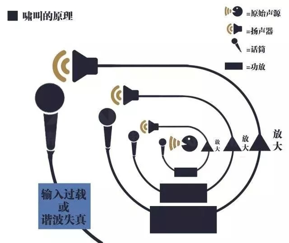 怎么消除话筒啸叫缩略图