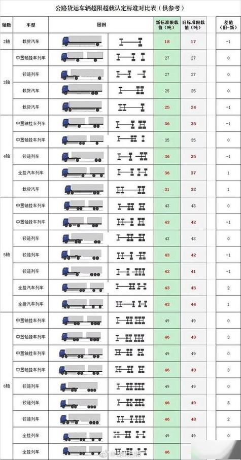 轻型货车一览表游戏截图