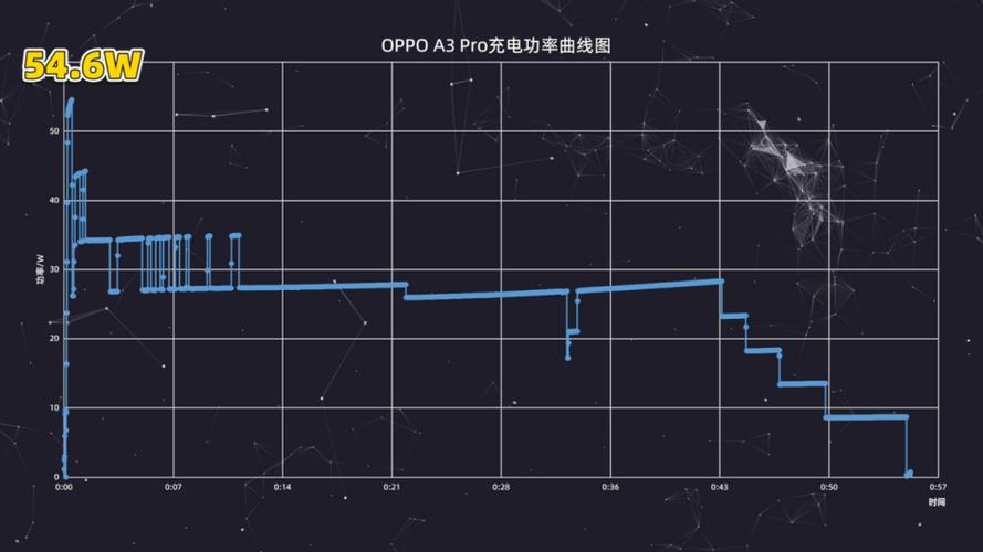 oppo深度测试缩略图