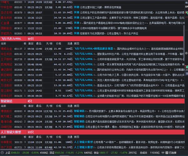 东方财富看盘界面设置游戏截图
