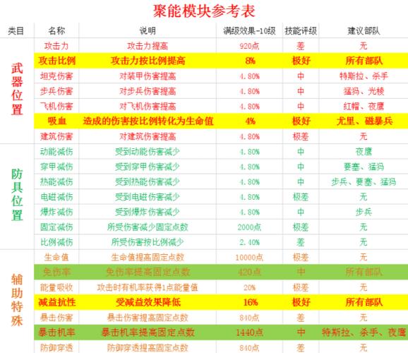最高警戒升级核心表格缩略图