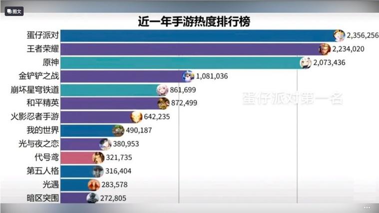 手游排行榜网络游戏缩略图