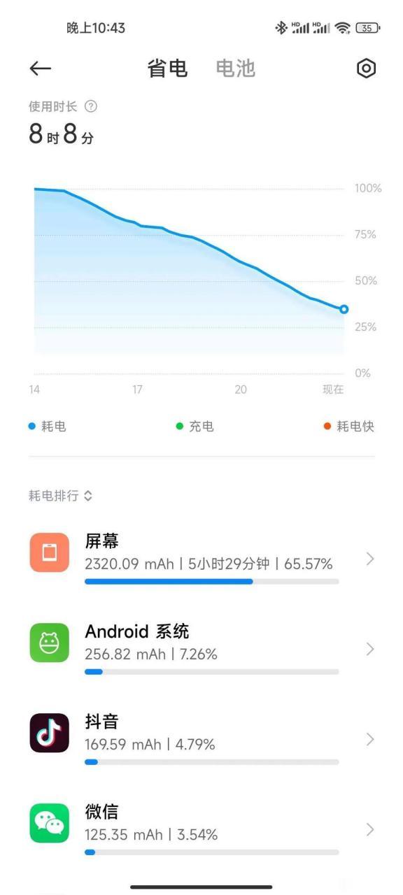 小米手机突然电量消耗很快缩略图