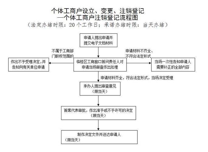营业执照遗失注销登报流程缩略图