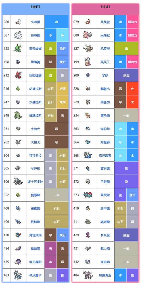 口袋妖怪钻石珍珠区别缩略图