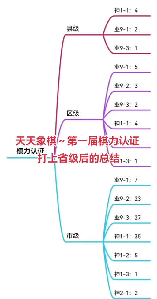 JJ象棋最高段位是什么图标