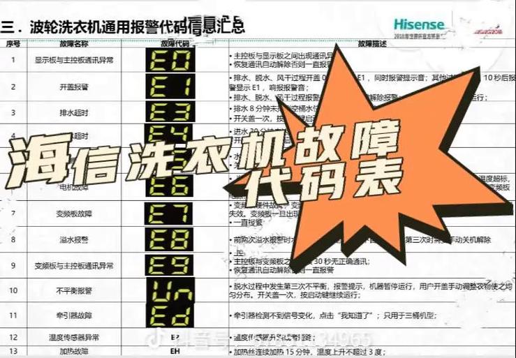 洗衣机不出水的原因及解决办法图标