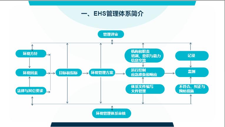 ehs管理体系图标