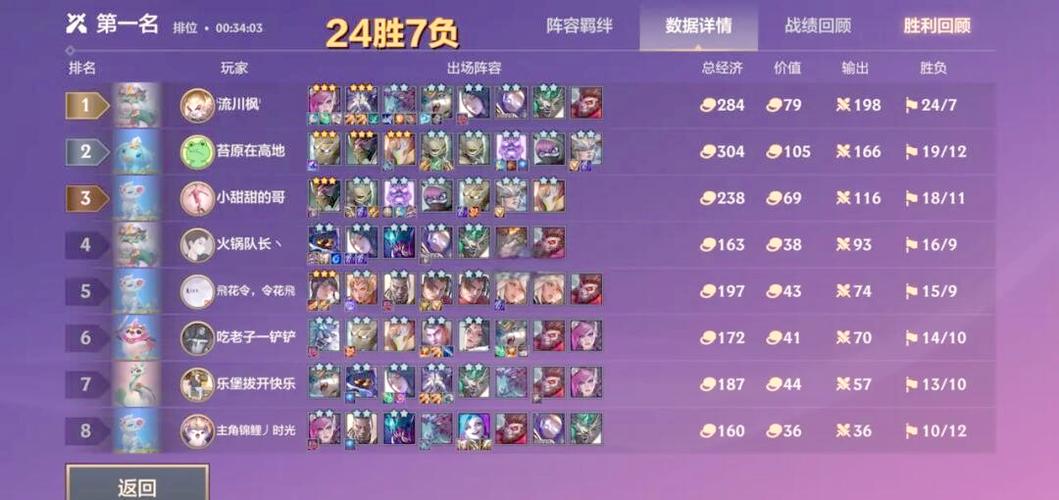 金铲铲之战阵容推荐
