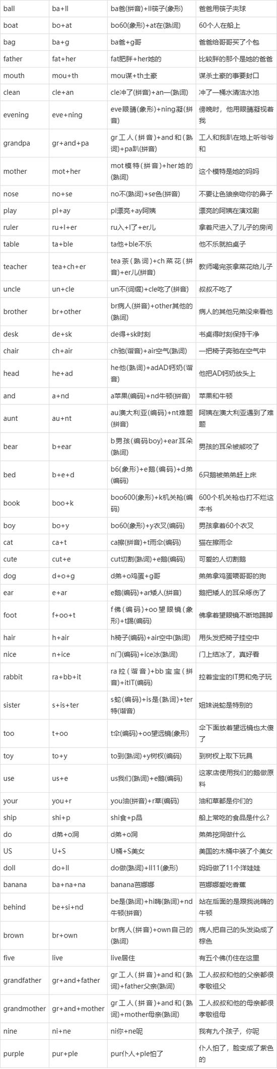 怎样速记英语单词缩略图