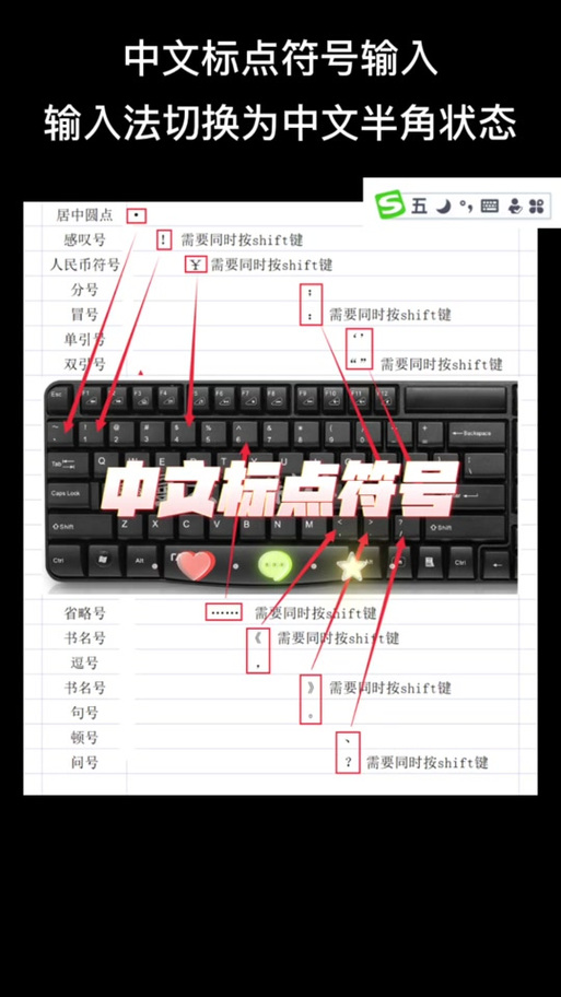 标点符号怎么用键盘打出来缩略图
