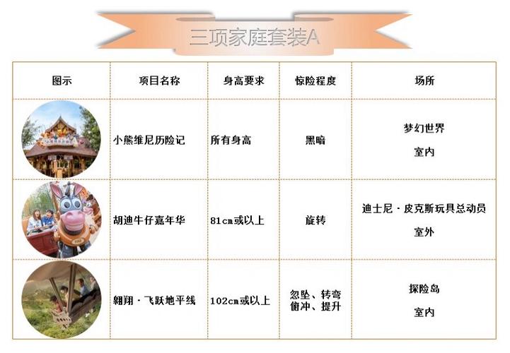 尊享卡使用大忌游戏截图