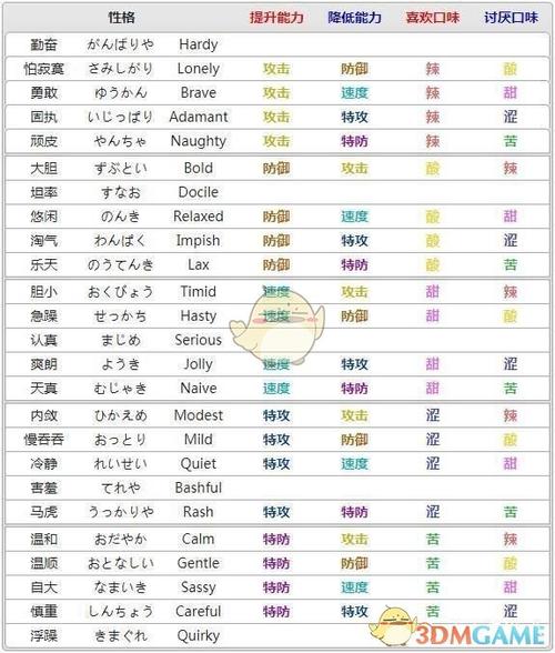 宝可梦剑盾属性缩略图