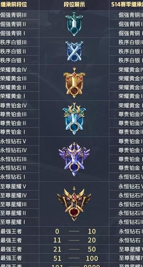 王者高端局低端局怎么划分图标