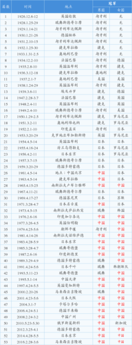 世乒赛历届冠军一览表缩略图