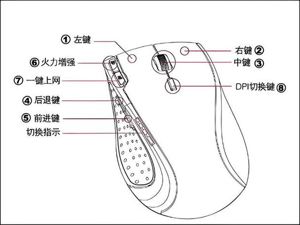 换鼠标使用新鼠标的方法缩略图