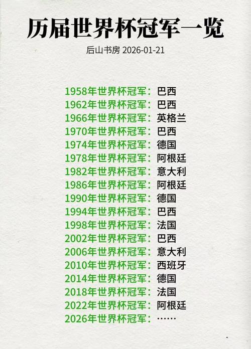 历届世界杯冠军一览表图标