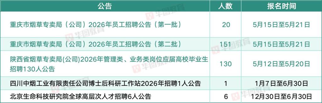 2026年中国烟草招聘公告游戏截图