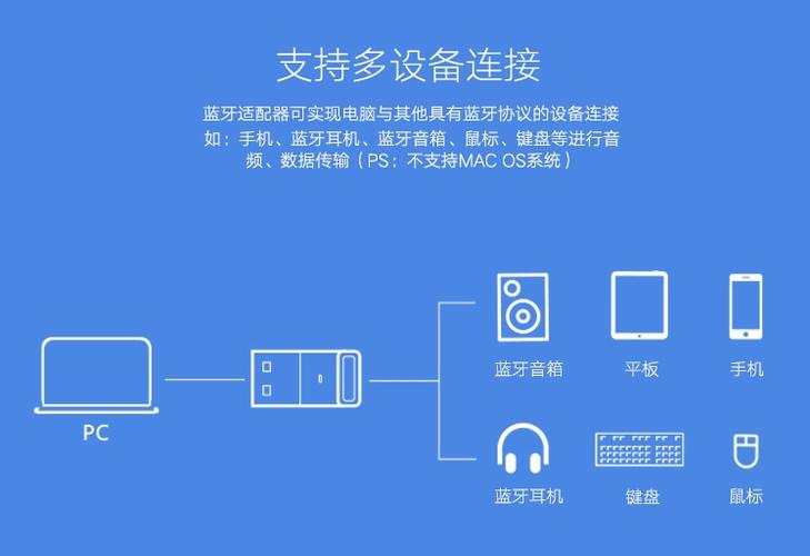 免费蓝牙适配器驱动缩略图