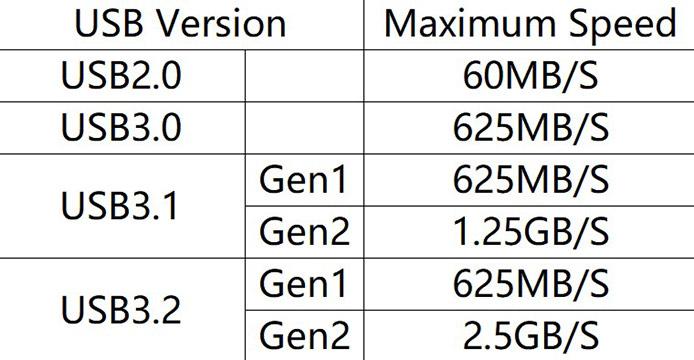 usb3.0实际传输速度多少缩略图