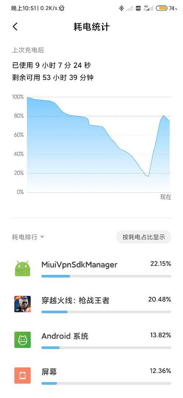 小米手机突然耗电很快游戏截图
