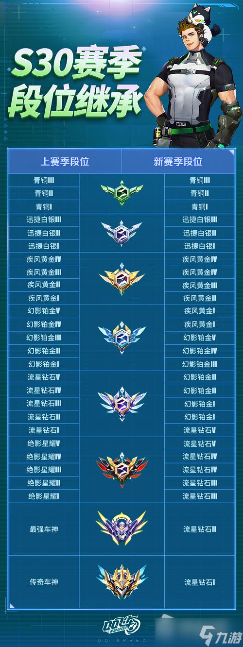 QQ飞车手游段位继承图标