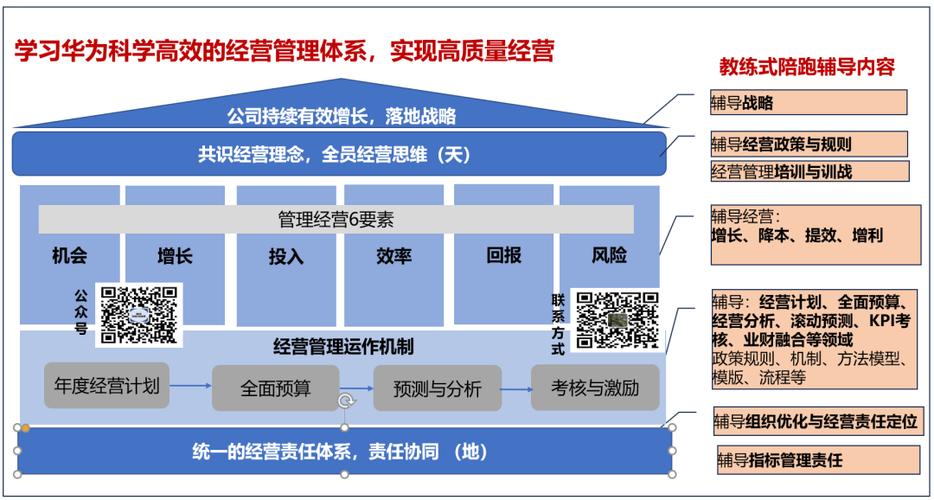 华为管理体系图标