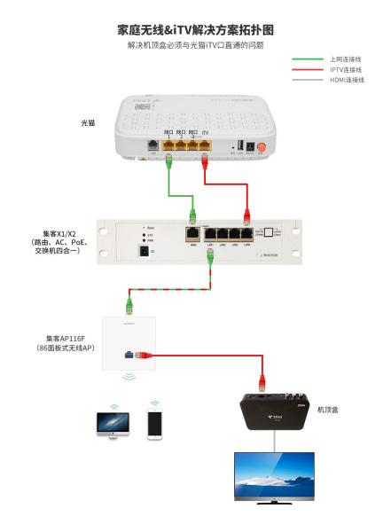 机顶盒可以直接连接光猫吗缩略图