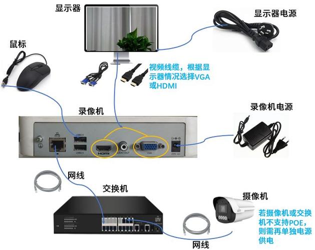 硬盘录像机如何连接硬盘缩略图