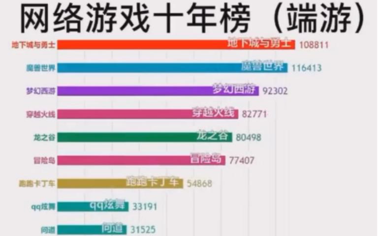 网络游戏排行榜第一缩略图
