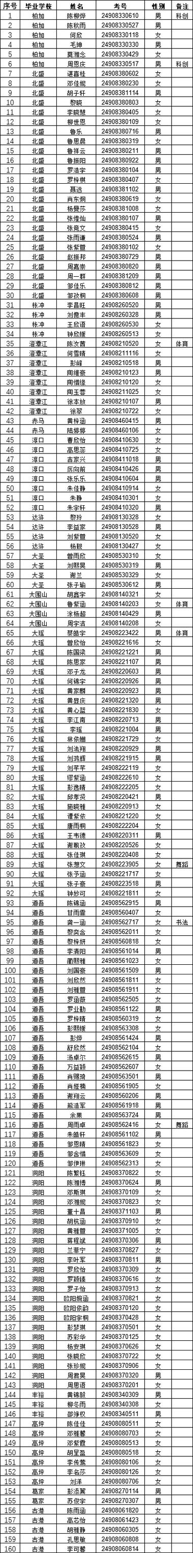 实名认证身份证号