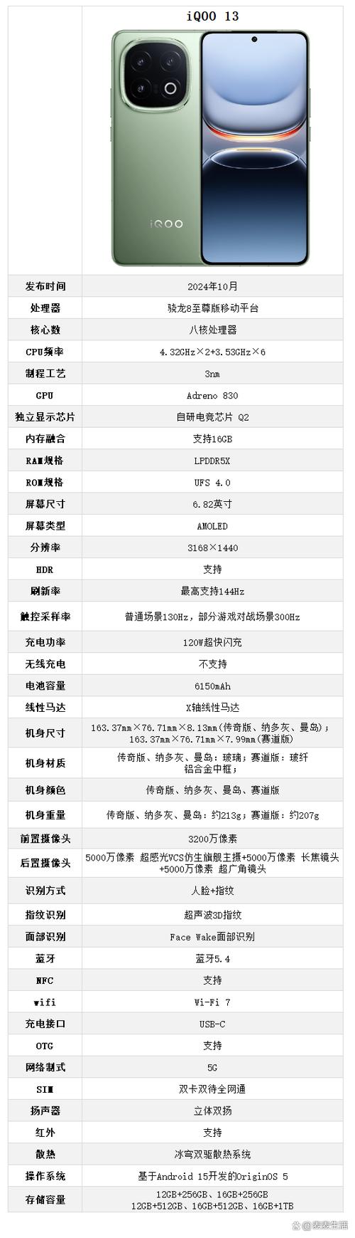 iqoo参数配置缩略图