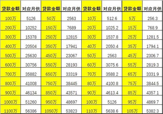 贷款计算器房贷缩略图