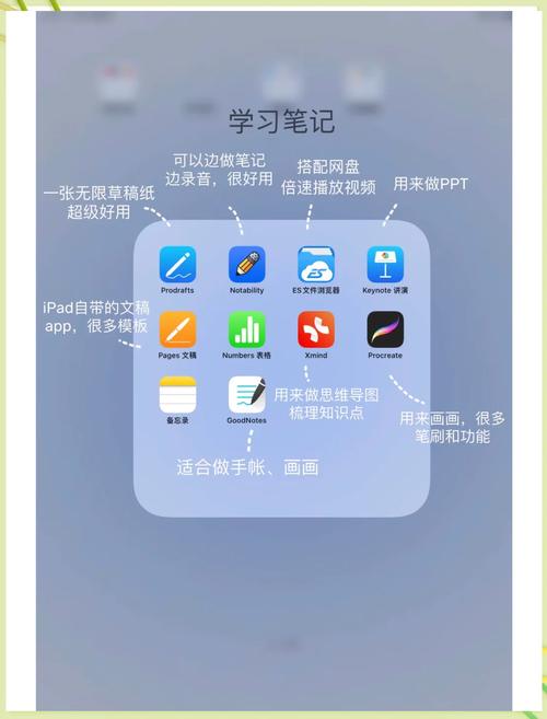 可以直接在ipad屏幕上写字的软件游戏截图