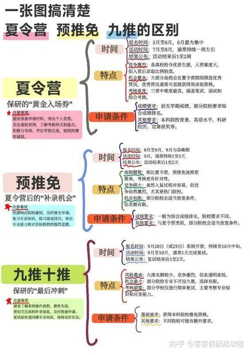 预推免和九推的区别缩略图