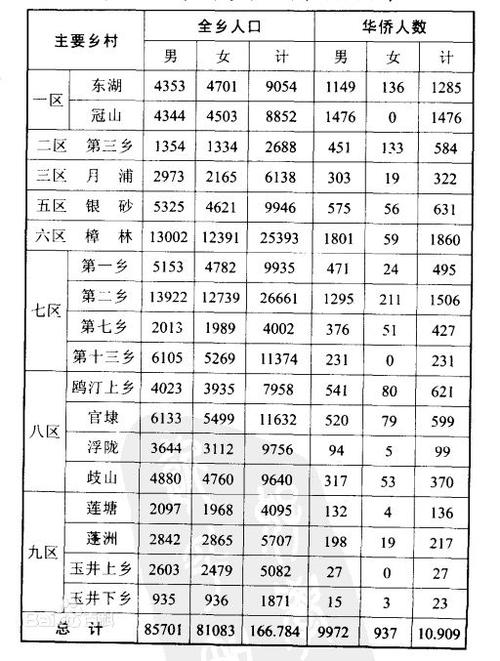 澄海溪南各村多少人口游戏截图