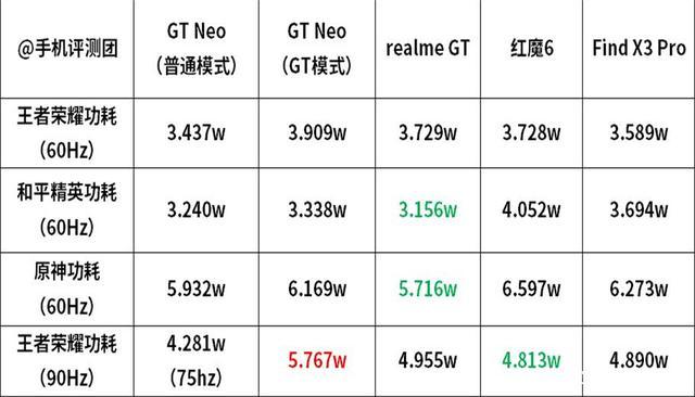 GT性能模式下载缩略图