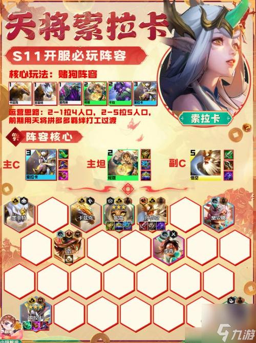 金铲铲之战s1赛季阵容缩略图