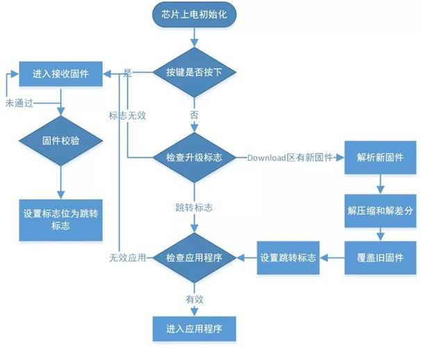 苹果平板系统版本过低怎么升级啊缩略图